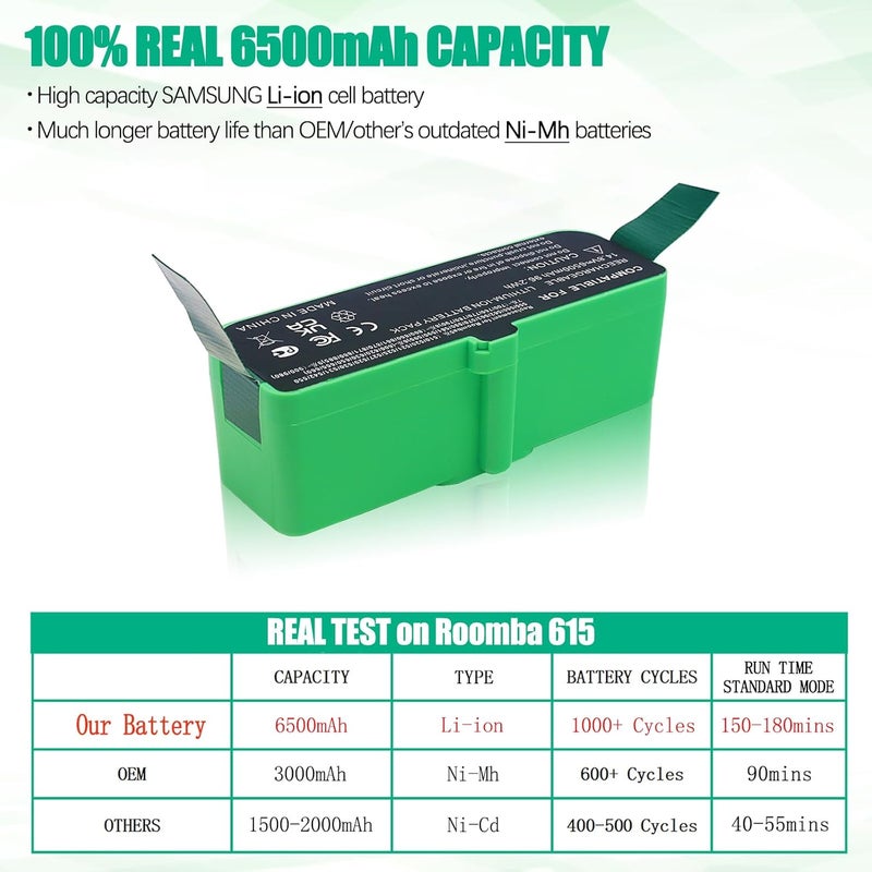 Batryuic Upgraded 6500mAh 14.4V Battery Compatible for iRobot Roomba 500 600 700 800 900 Series Robot Vacuum Battery Roomba 960 980 981 805 860 870 890 700 710 760 790 610 620 650 671 690 500 530 550 580 - Image 3
